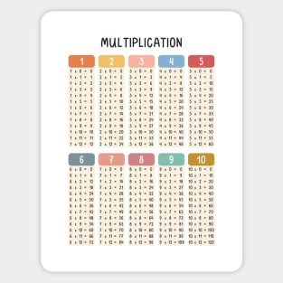 Math Multiplication Table in Muted Boho Rainbow Colors for Kids Sticker